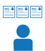 Review Profiles